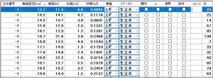 立木リスト